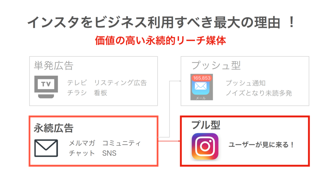 インスタをビジネス利用すべき最大の理由